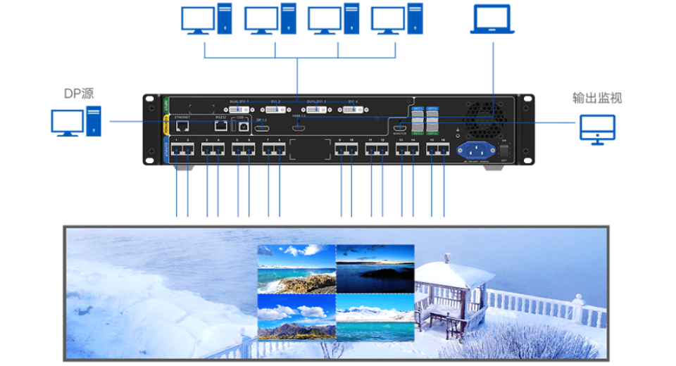 LED Display Control System Selection Guide | Dicolor