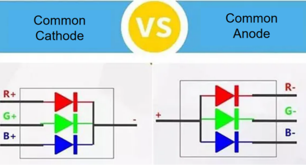Common Anode And Common Cathode LED Display Which Is Better For You Common Anode And Common Cathode LED Display Which Is Better For You