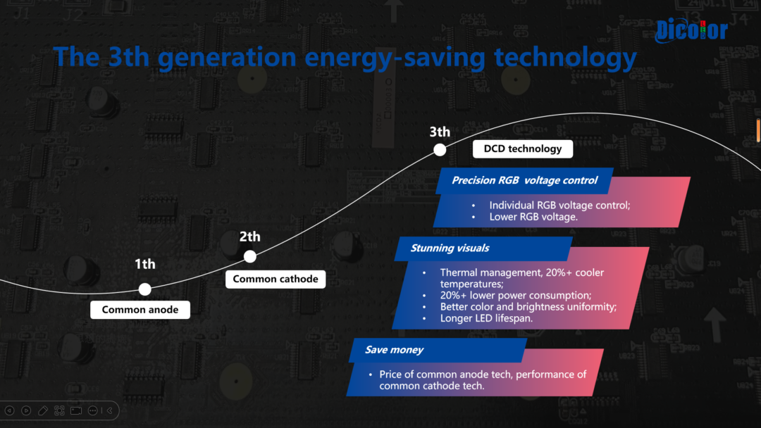 How To Reduce Power Consumption Of LED Displays | Dicolor