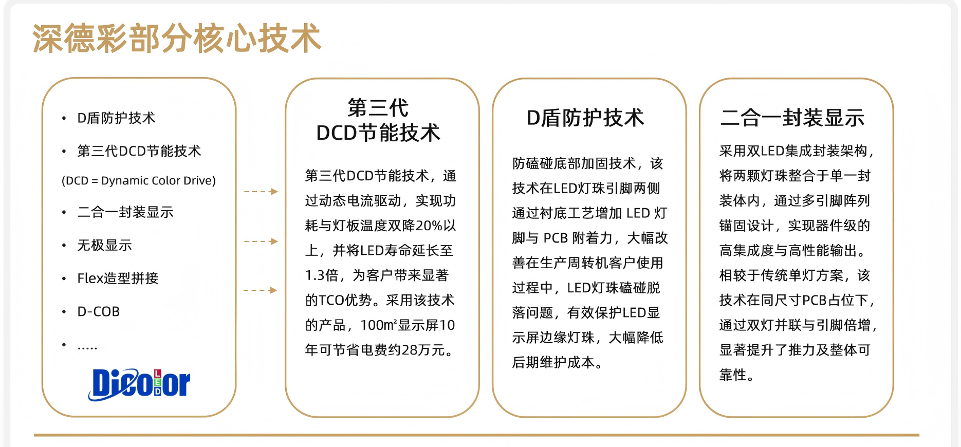 From Innovation To Reliability: Dicolor’s 20 Years In Led Displays 3 From Innovation To Reliability Dicolors 20 Years In Led Displays 3