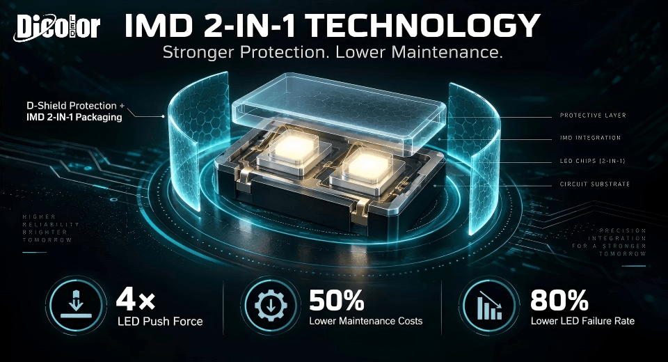 Why Led Push Force Matters For Rental Led Displays 1 Thehiddenstrengthbehindrentalleddisplayswhyledpushforcematters 1